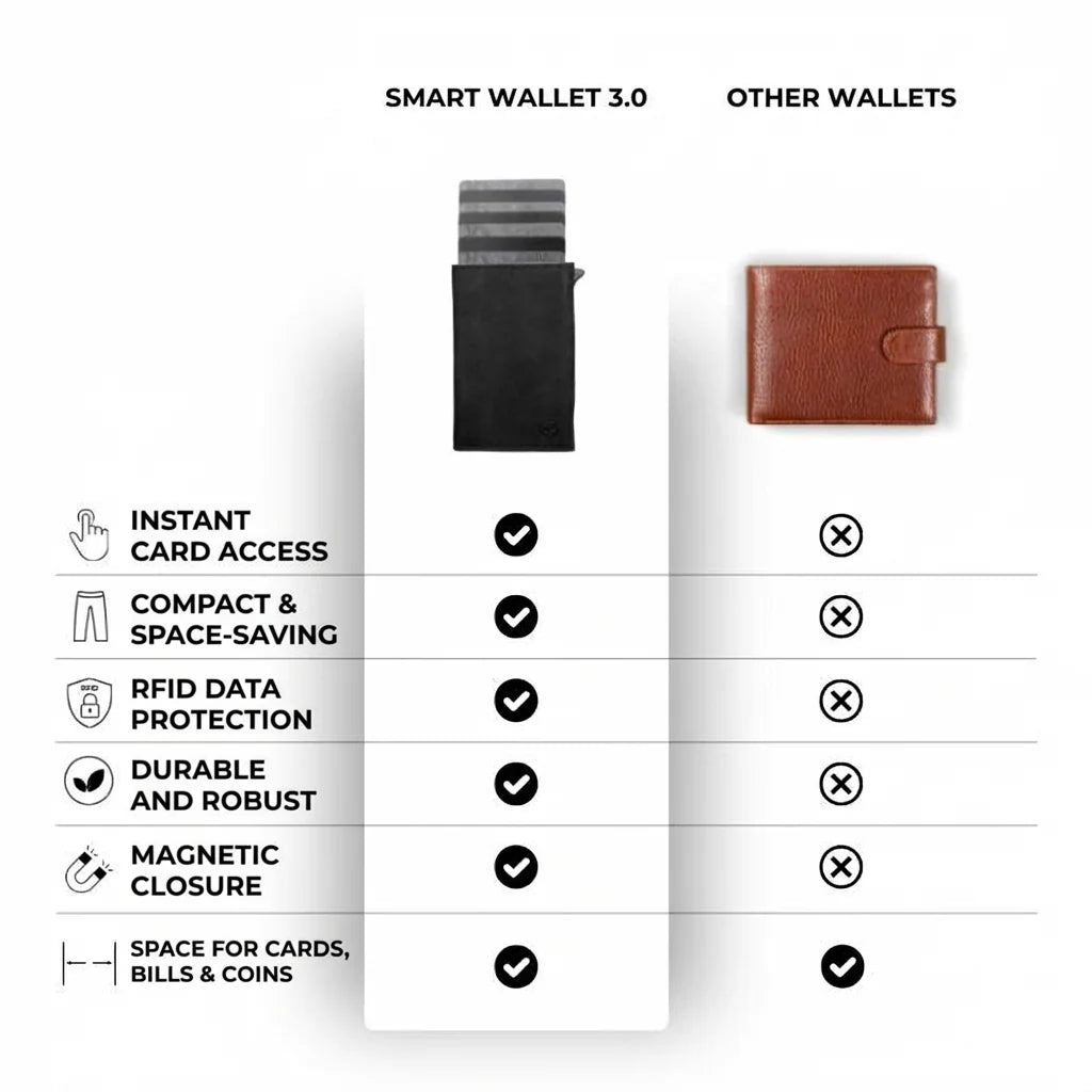 Smart Wallet 3.0 - Buy 1 Get 1 Free